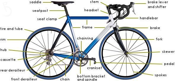 what are the parts of a bike